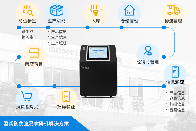 酒类防伪溯源喷码解决方案