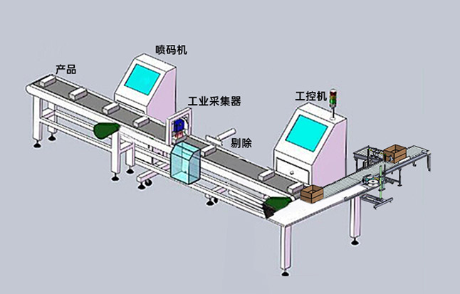 医疗器械UDI码赋码检测（剔除）方案